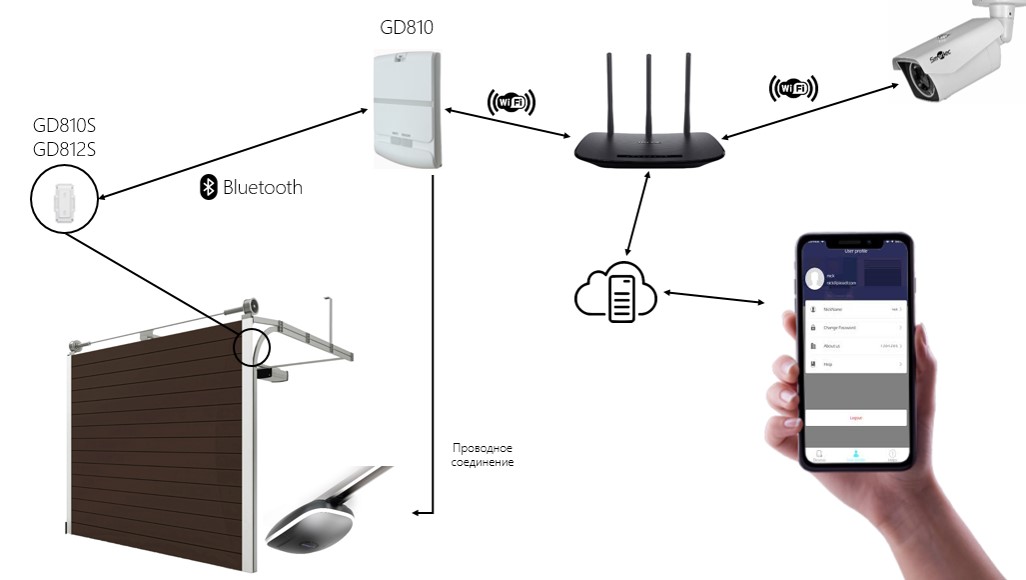 Схема подключения Wi-Fi-модуля ALUTECH GD810