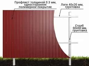 Забор из профнастила