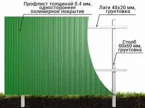 Забор из профнастила